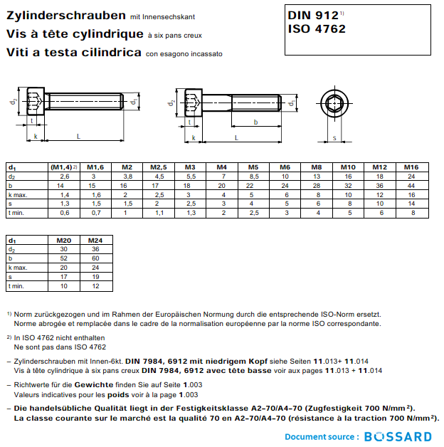 Viti a testa cilindrica M6 da 1,0 x 30 mm, in acciaio inox 18-8